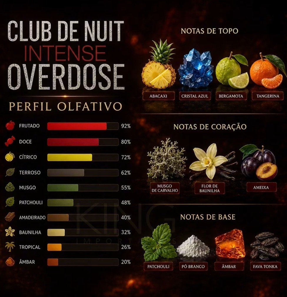 Pirâmide olfativa com notas de ananás, ameixa e âmbar do Club de Nuit Overdose